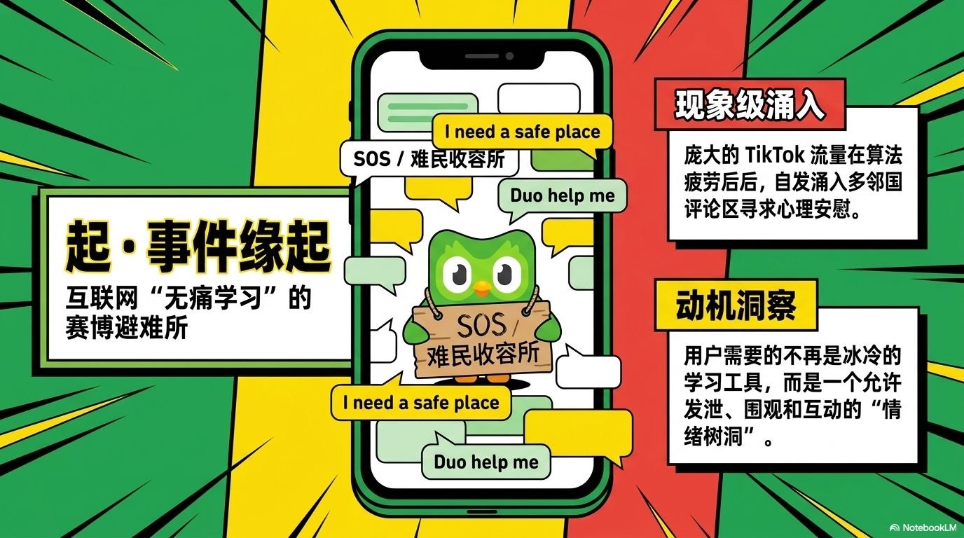 多邻国爆款事件拆解
